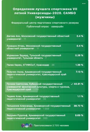 Новости VII Всероссийской летней Универсиады – 2020. Студент Кубанского государственного университета физической культуры, спорта и туризма признан лучшим самбистом Универсиады.
