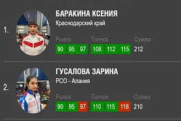 Поздравляем! Ксения Баракина и Ани Саргсян завоевали медали на Кубке России по тяжелой атлетике 