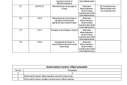 Лицензия на осуществление образовательной деятельности