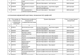Свидетельство о государственной аккредитации