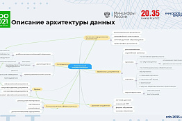 Группа преподавателей и сотрудников вуза освоила программу повышения квалификации на базе АНО ВО «Университет Иннополис».