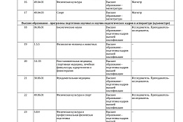 Лицензия на осуществление образовательной деятельности