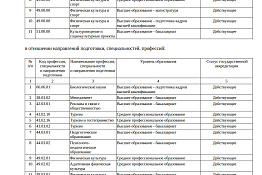 Свидетельство о государственной аккредитации