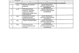 Лицензия на осуществление образовательной деятельности